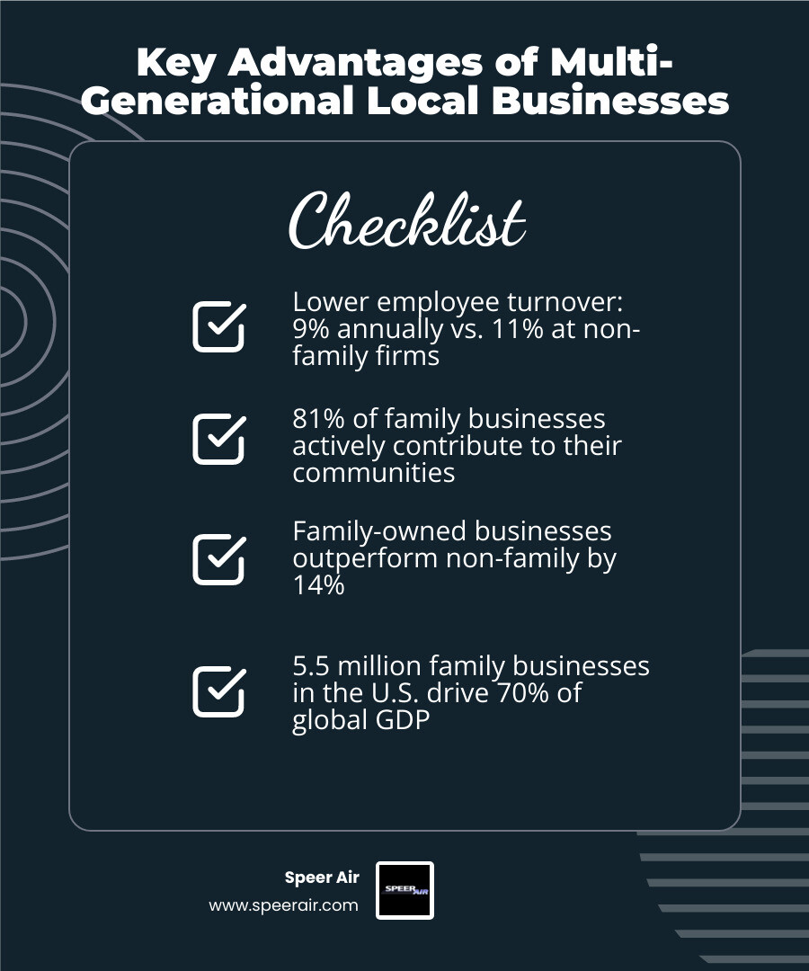 Infographic: Key advantages of a multi-generational local business including trust, turnover rates, community impact, and Infographic: Key advantages of a multi-generational local business including trust, turnover rates, community impact, and