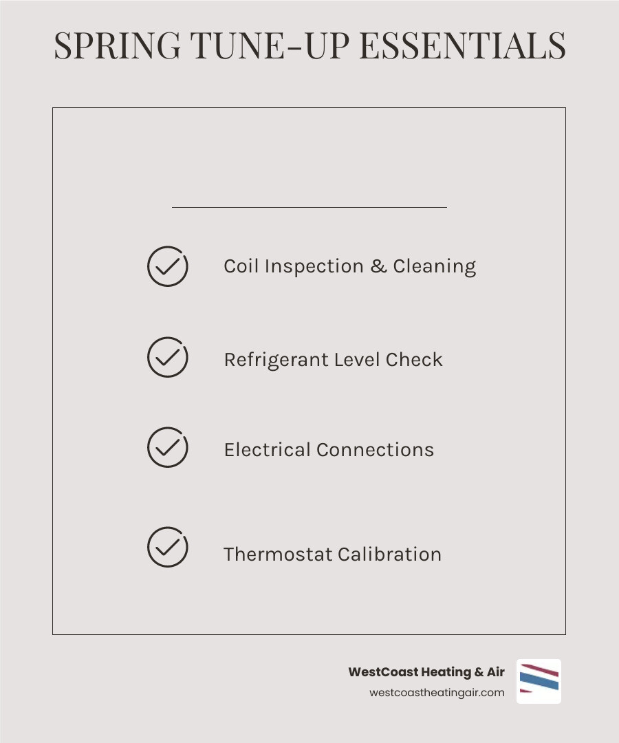 Infographic showing spring heat pump tune-up checklist with steps from coil cleaning to defrost cycle testing - spring heat Infographic showing spring heat pump tune-up checklist with steps from coil cleaning to defrost cycle testing - spring heat