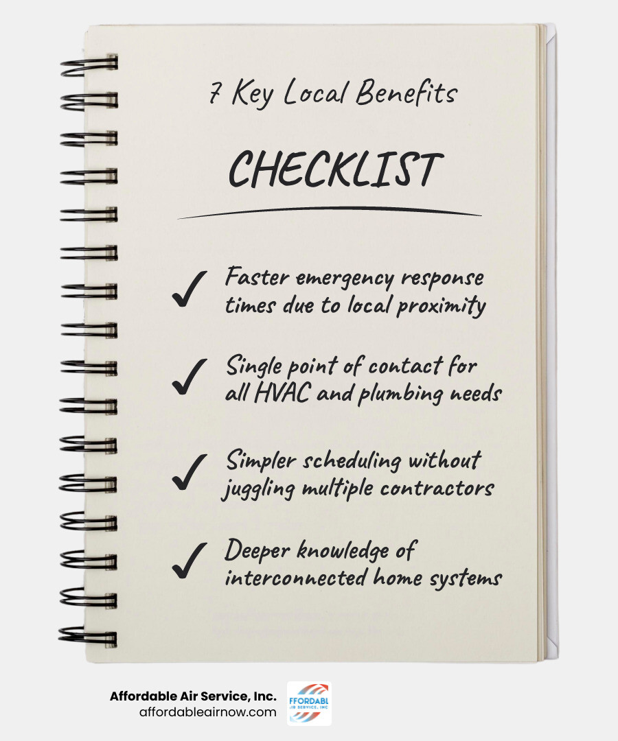 Infographic showing 7 key benefits of choosing a local combined HVAC and plumbing company - benefits of choosing a local Infographic showing 7 key benefits of choosing a local combined HVAC and plumbing company - benefits of choosing a local