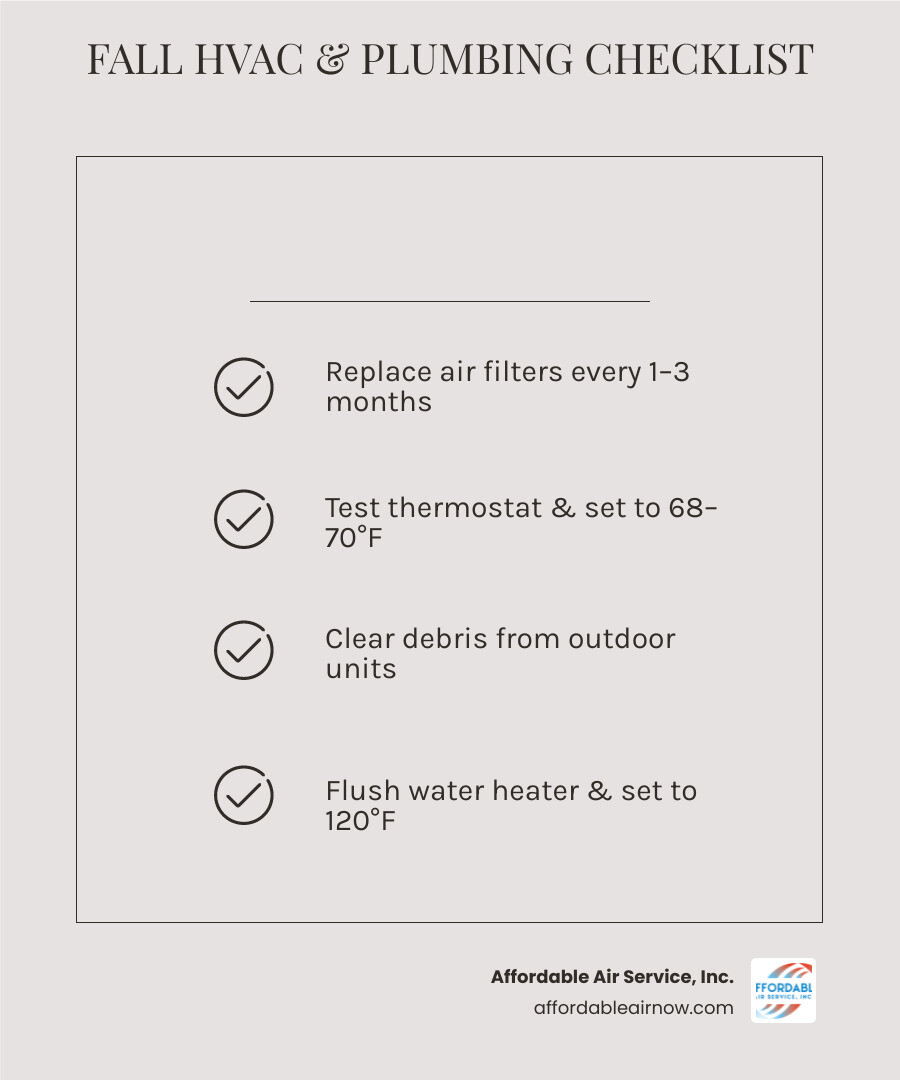infographic showing fall HVAC and plumbing maintenance checklist benefits and key tasks - fall hvac and plumbing maintenance infographic showing fall HVAC and plumbing maintenance checklist benefits and key tasks - fall hvac and plumbing maintenance