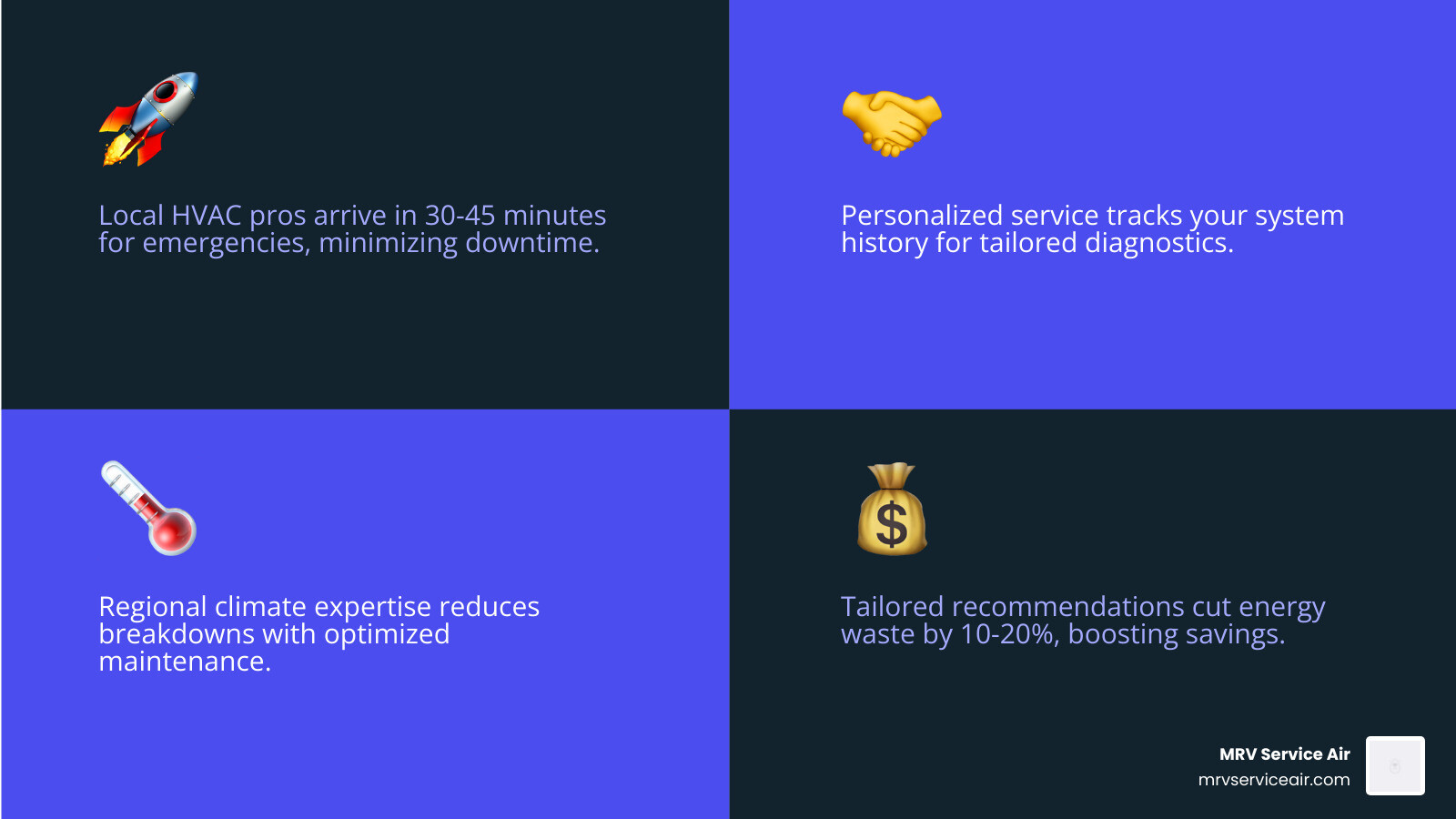 Infographic showing 7 key advantages of choosing a community focused local HVAC business - advantages of a community focused Infographic showing 7 key advantages of choosing a community focused local HVAC business - advantages of a community focused