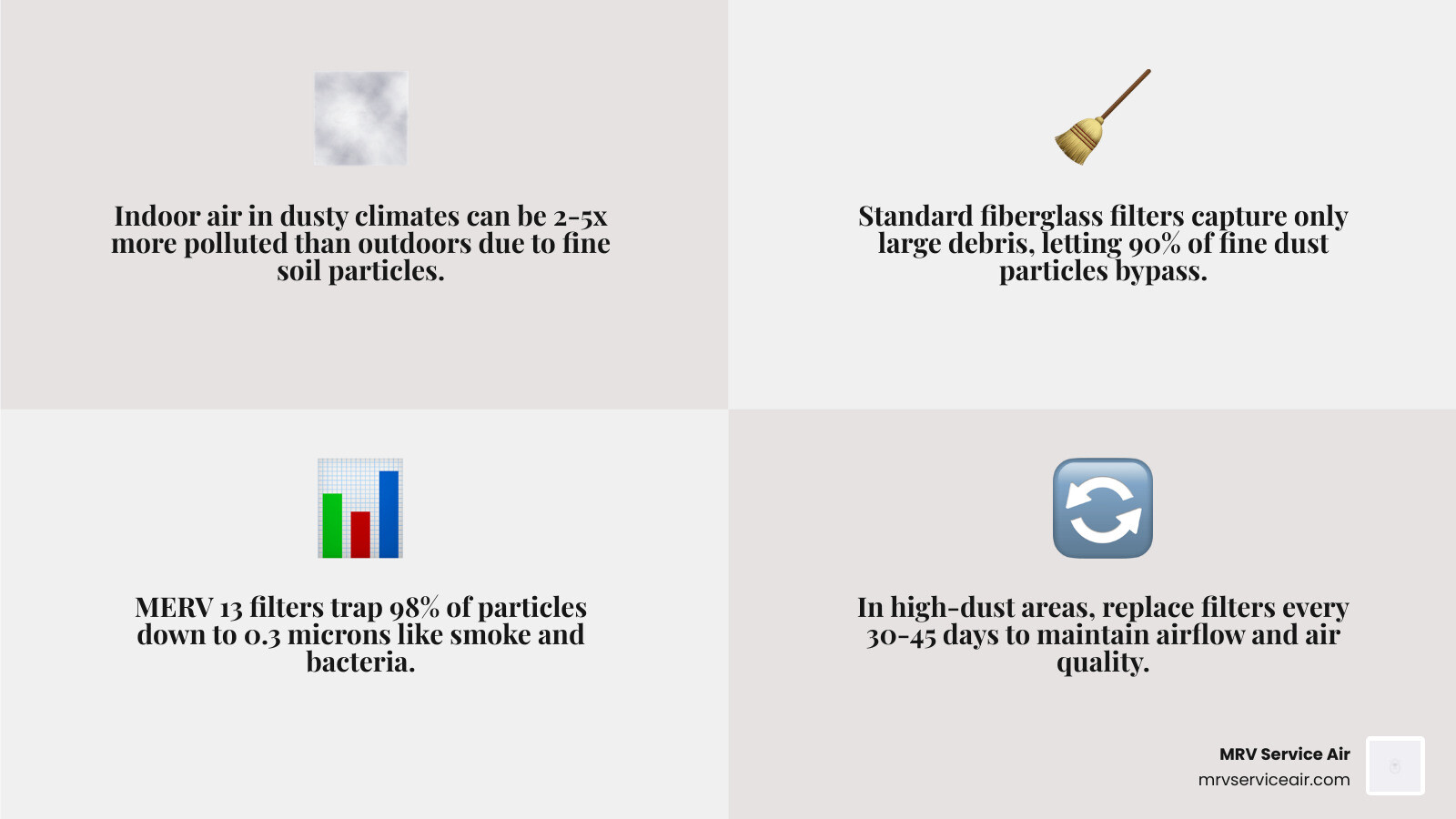 Infographic showing household dust sources in dusty climates, MERV rating scale, and replacement frequency guide - air Infographic showing household dust sources in dusty climates, MERV rating scale, and replacement frequency guide - air
