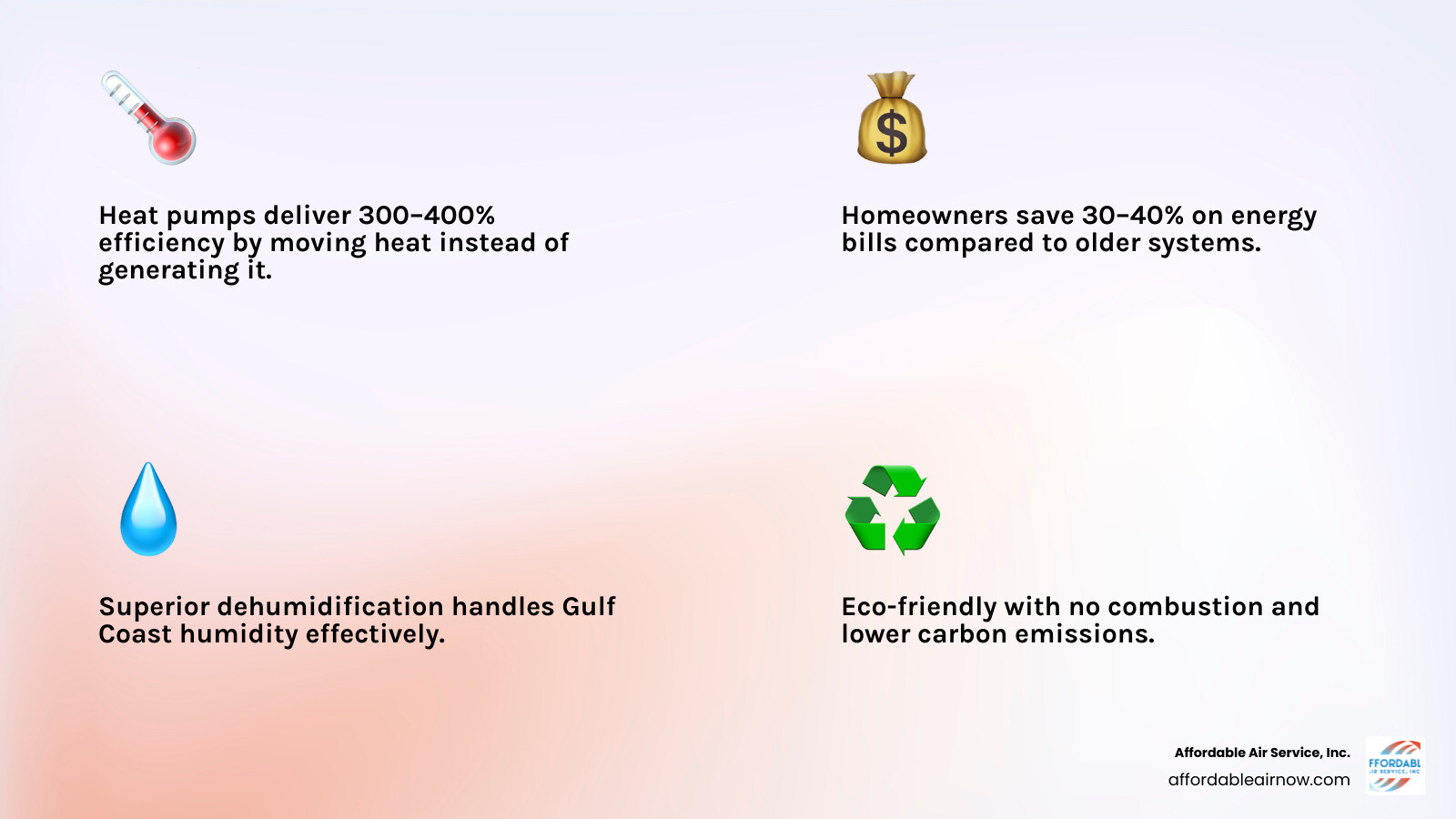 Infographic showing heat pump benefits for Florida Panhandle homeowners including efficiency ratings, humidity control, and Infographic showing heat pump benefits for Florida Panhandle homeowners including efficiency ratings, humidity control, and