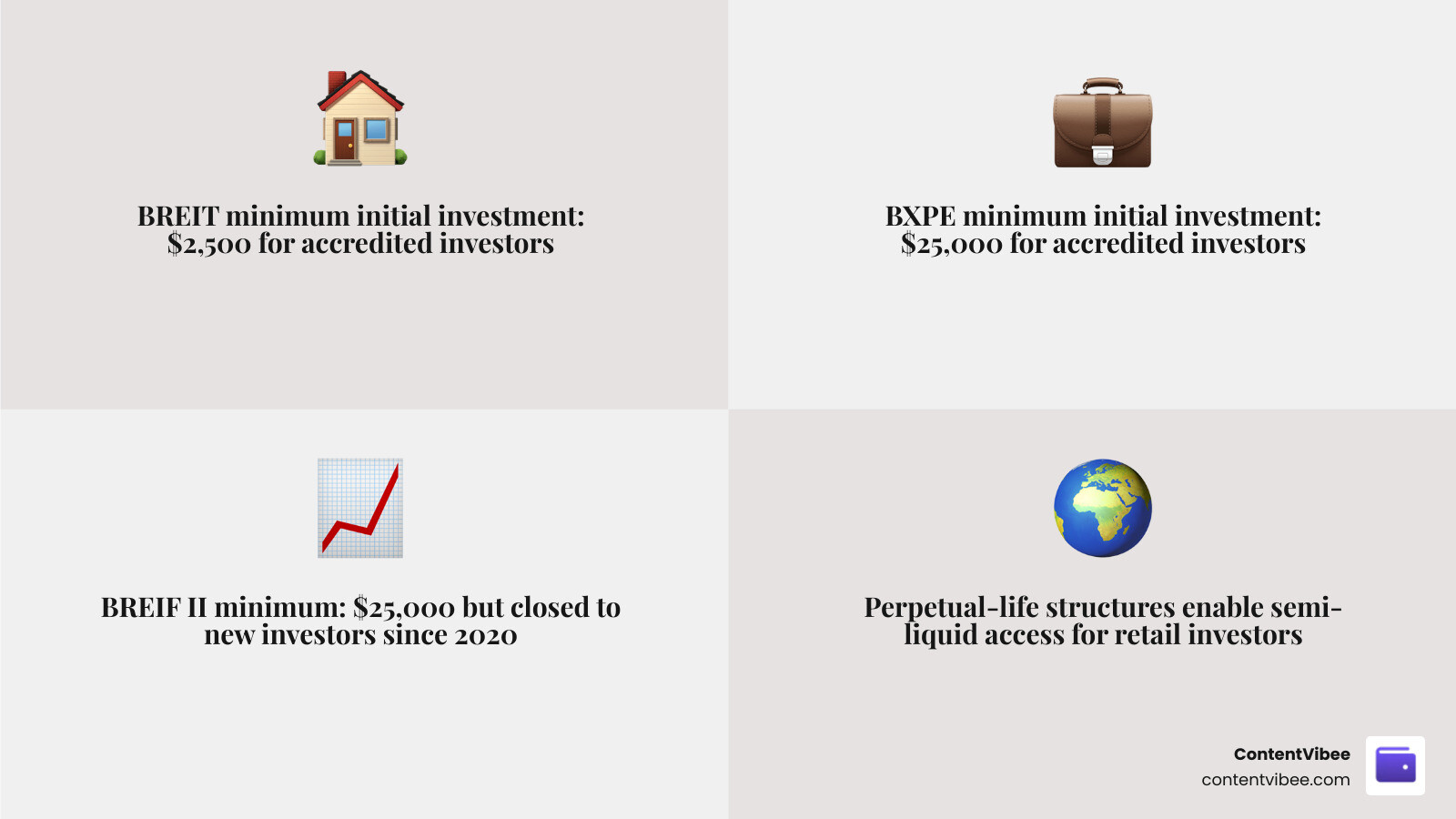 Blackstone fund ecosystem showing accessibility tiers from BREIT to BXPE with minimum investment thresholds - Blackstone Blackstone fund ecosystem showing accessibility tiers from BREIT to BXPE with minimum investment thresholds - Blackstone