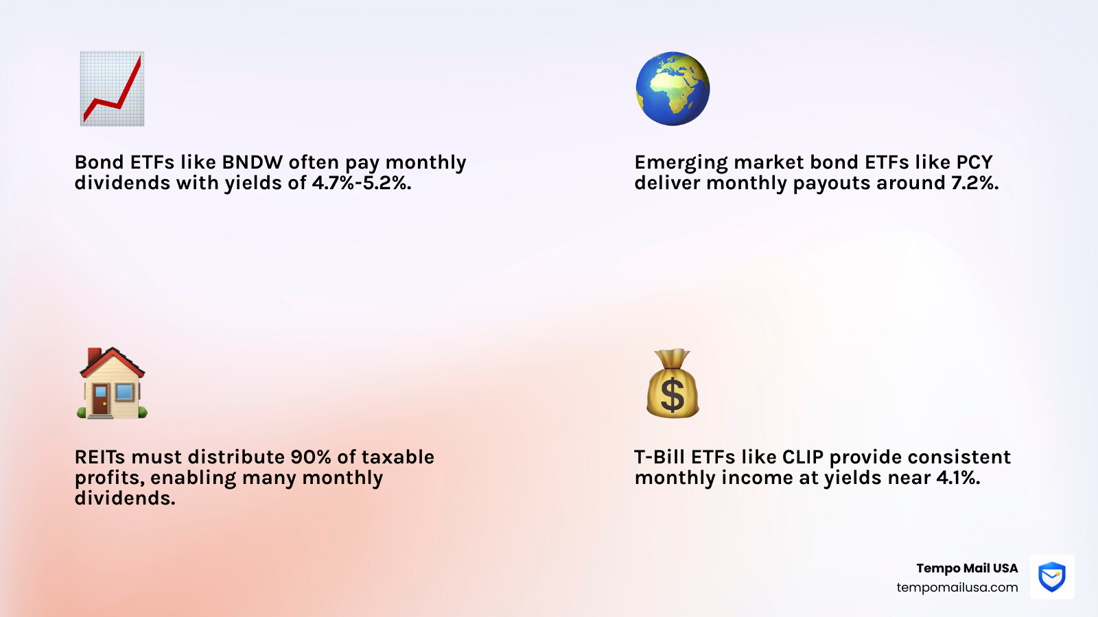 infographic showing fixed income types ranked by payout frequency yield and risk level - Fixed Income Investment Types and