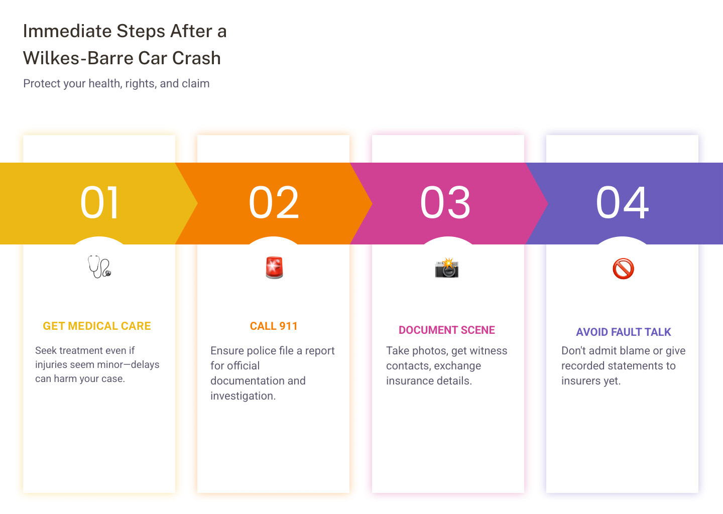 Immediate steps after a Wilkes-Barre car crash infographic showing 5 actions - wilkes barre auto collision attorney Immediate steps after a Wilkes-Barre car crash infographic showing 5 actions - wilkes barre auto collision attorney