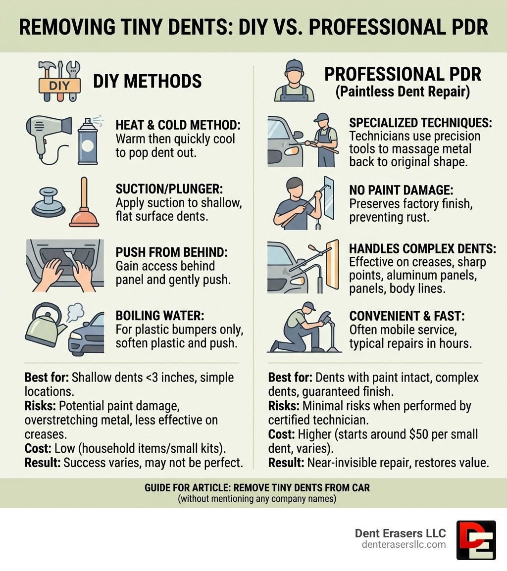 DIY methods vs professional PDR for removing tiny car dents comparison infographic - remove tiny dents from car infographic Diy Methods Vs Professional Pdr For Removing Tiny Car Dents Comparison Infographic - Remove Tiny Dents From Car Infographic
