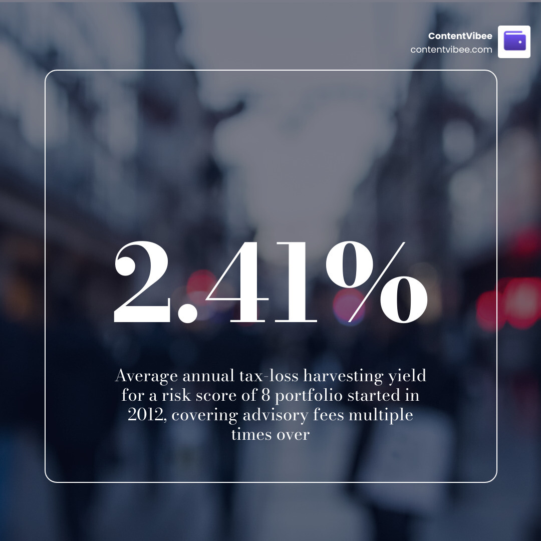Infographic showing how tax loss harvesting offsets advisory fees - Wealthfront Investment Fees Robo Advisor Cost and