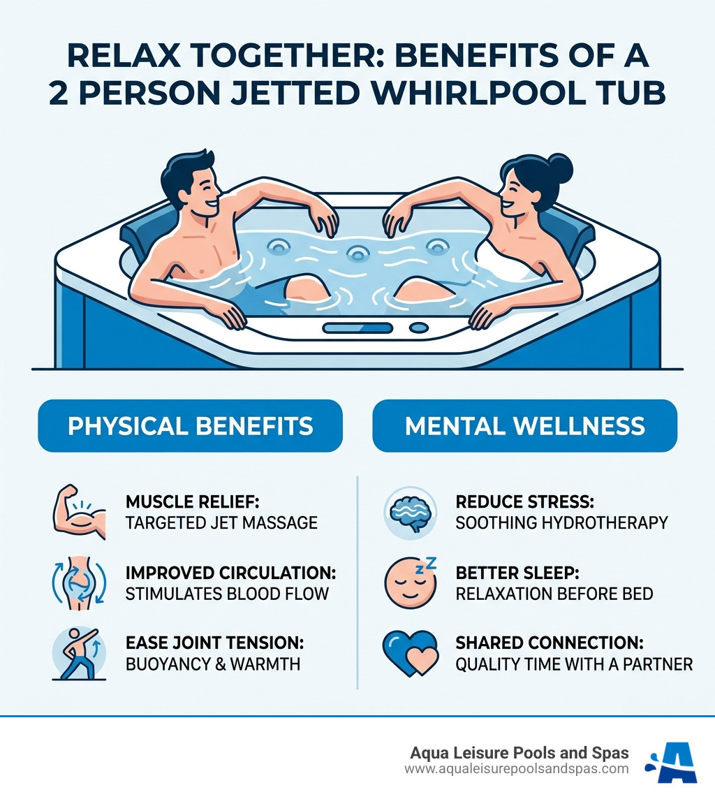 Infographic showing physical and mental benefits of soaking in a 2 person jetted whirlpool tub - 2 person jetted tub