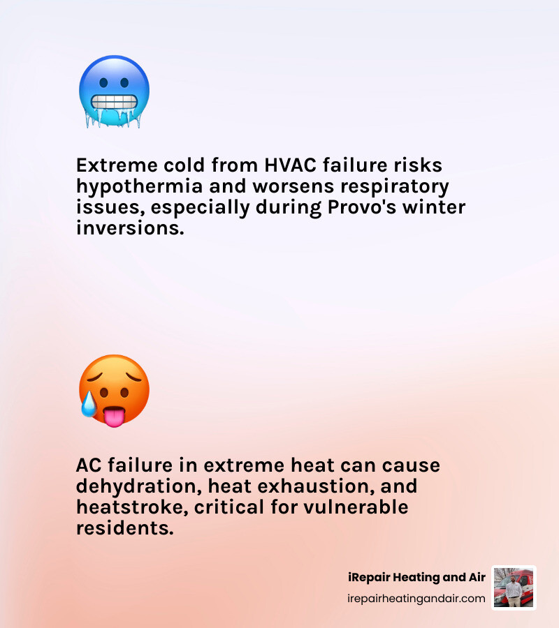 Comparison of health risks between extreme heat and extreme cold in Utah - emergency HVAC Provo area infographic Comparison of health risks between extreme heat and extreme cold in Utah - emergency HVAC Provo area infographic