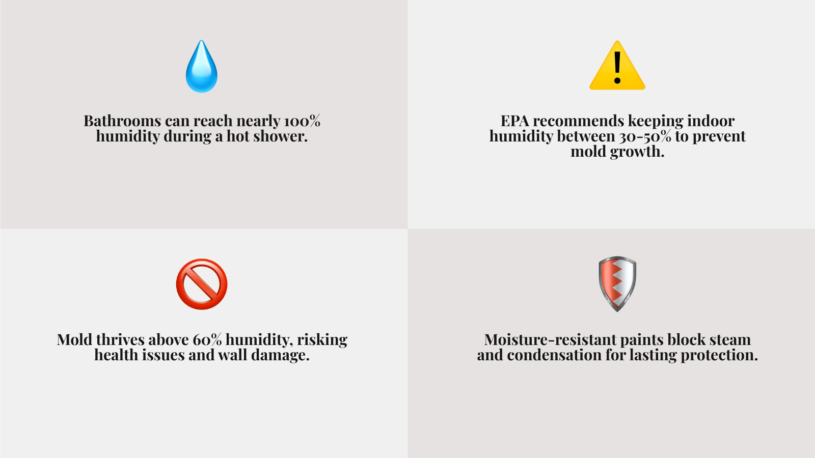infographic showing bathroom humidity levels, mold risk zones, EPA recommendations, and recommended paint types - paint for