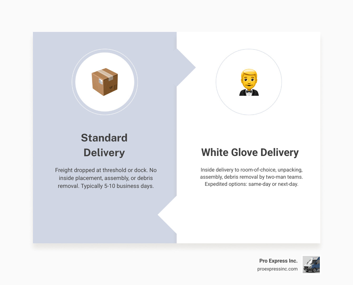 White glove vs standard vs threshold delivery comparison infographic - white glove shipping services infographic White glove vs standard vs threshold delivery comparison infographic - white glove shipping services infographic