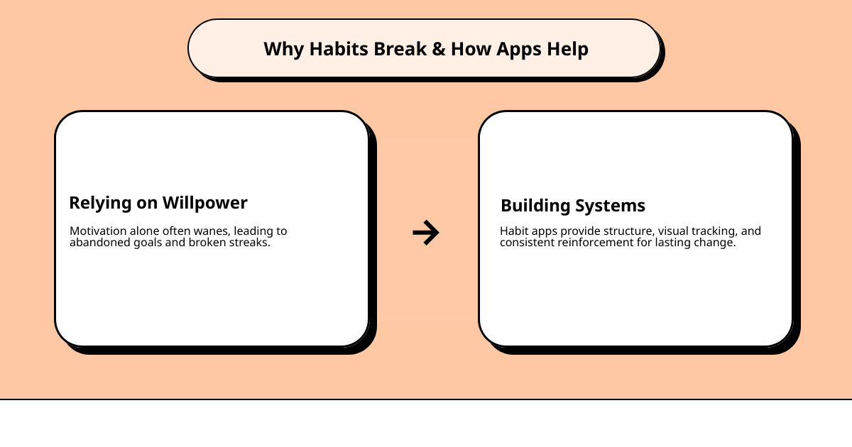 Comparison infographic of top habit tracking apps showing pricing, platforms, and key features - awesome habits app Comparison infographic of top habit tracking apps showing pricing, platforms, and key features - awesome habits app