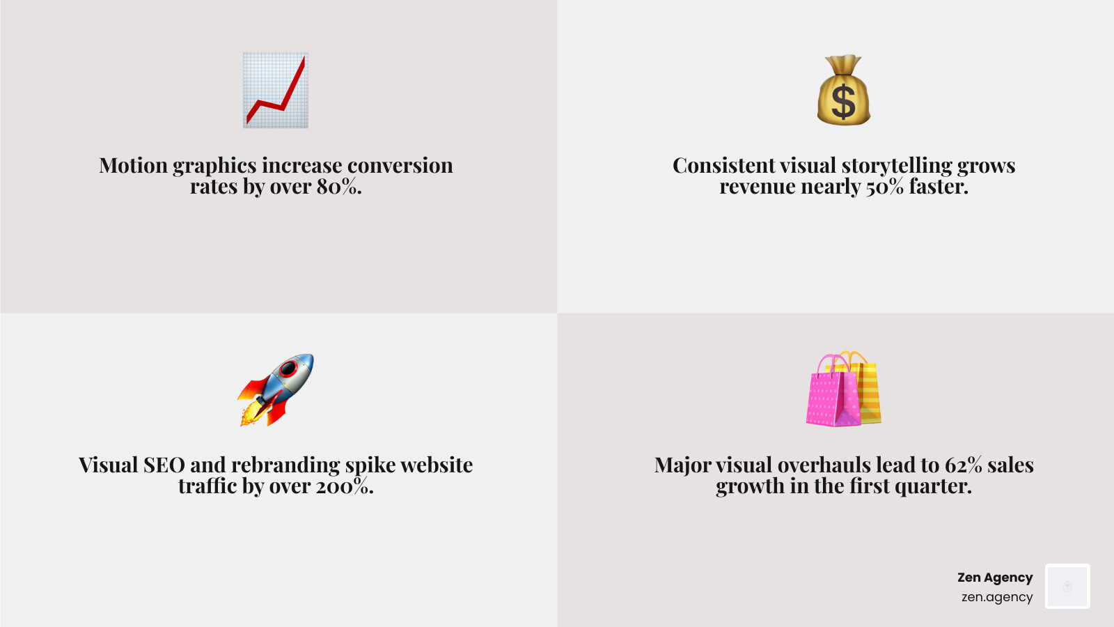 Table comparing performance: Static content vs Interactive content - visual communication agency infographic Table comparing performance: Static content vs Interactive content - visual communication agency infographic