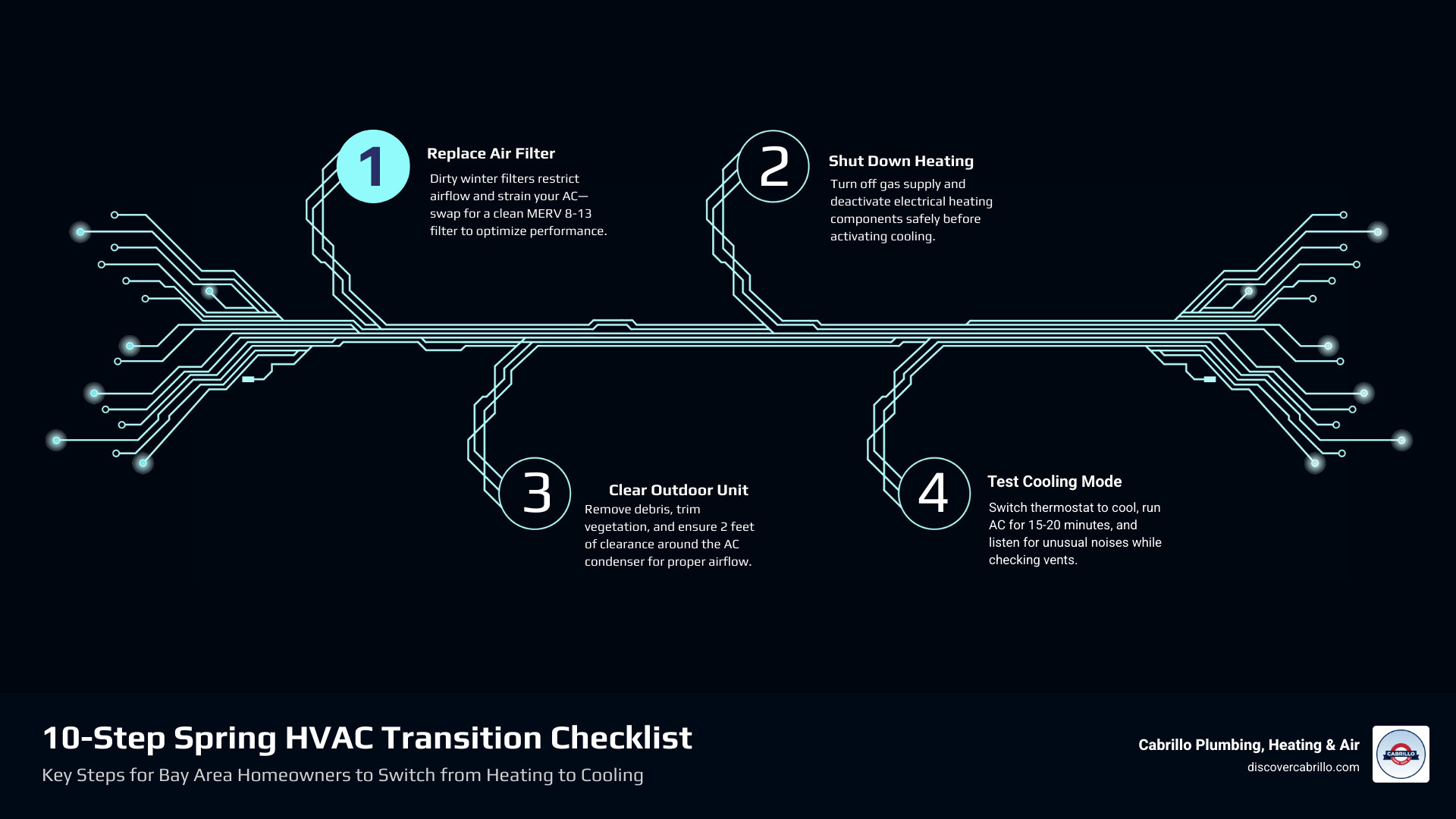 10-step spring HVAC transition checklist from heating to cooling for Bay Area homeowners - spring hvac transition from 10-step spring HVAC transition checklist from heating to cooling for Bay Area homeowners - spring hvac transition from