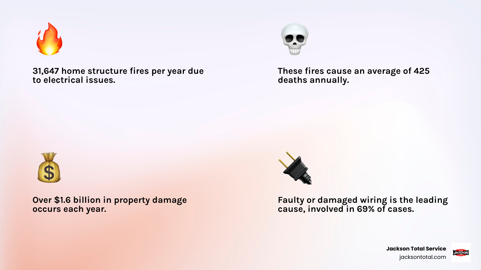 Infographic showing primary causes of residential electrical fires and top prevention tips - electrical safety tips for