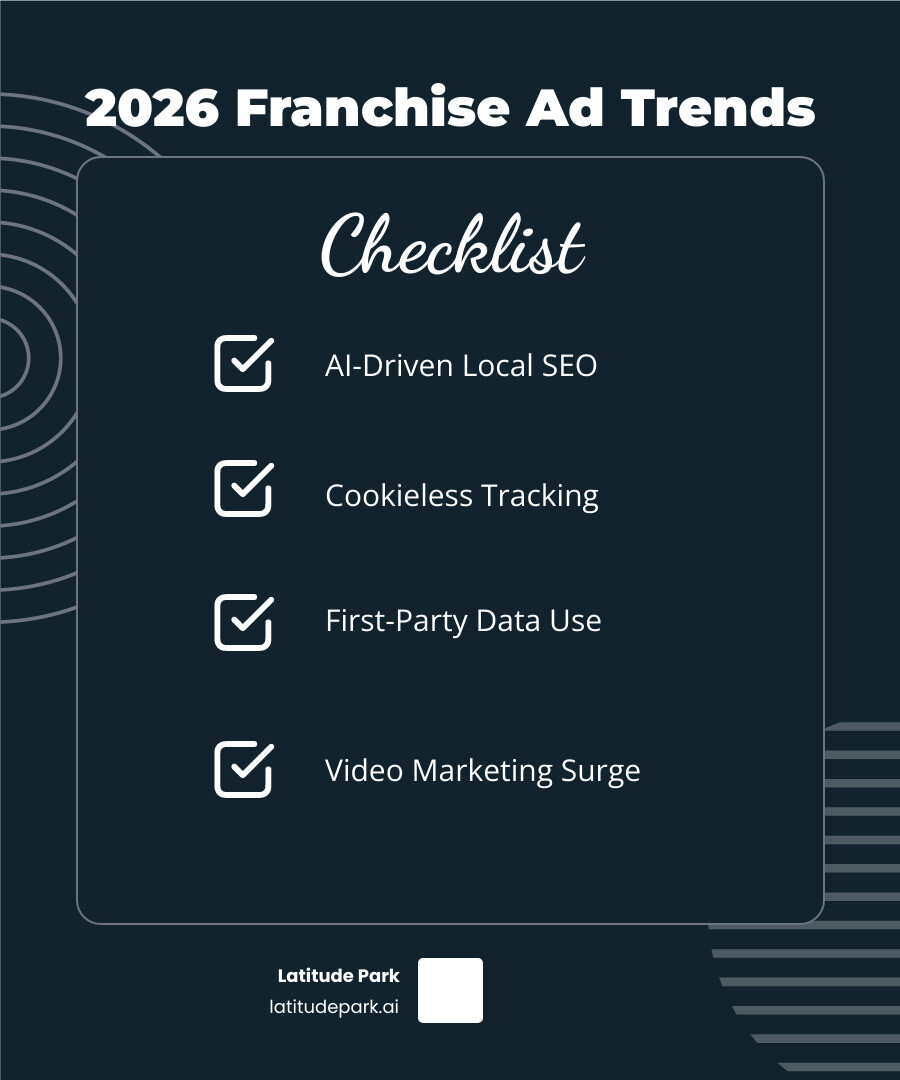 Statistics showing the ROI of various franchise marketing channels - franchise digital advertising agency infographic