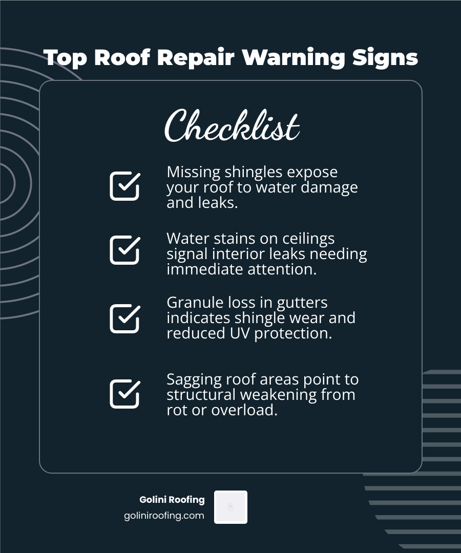 Infographic showing common roof repair warning signs, cost ranges, and when to repair vs replace for Reading MA homeowners