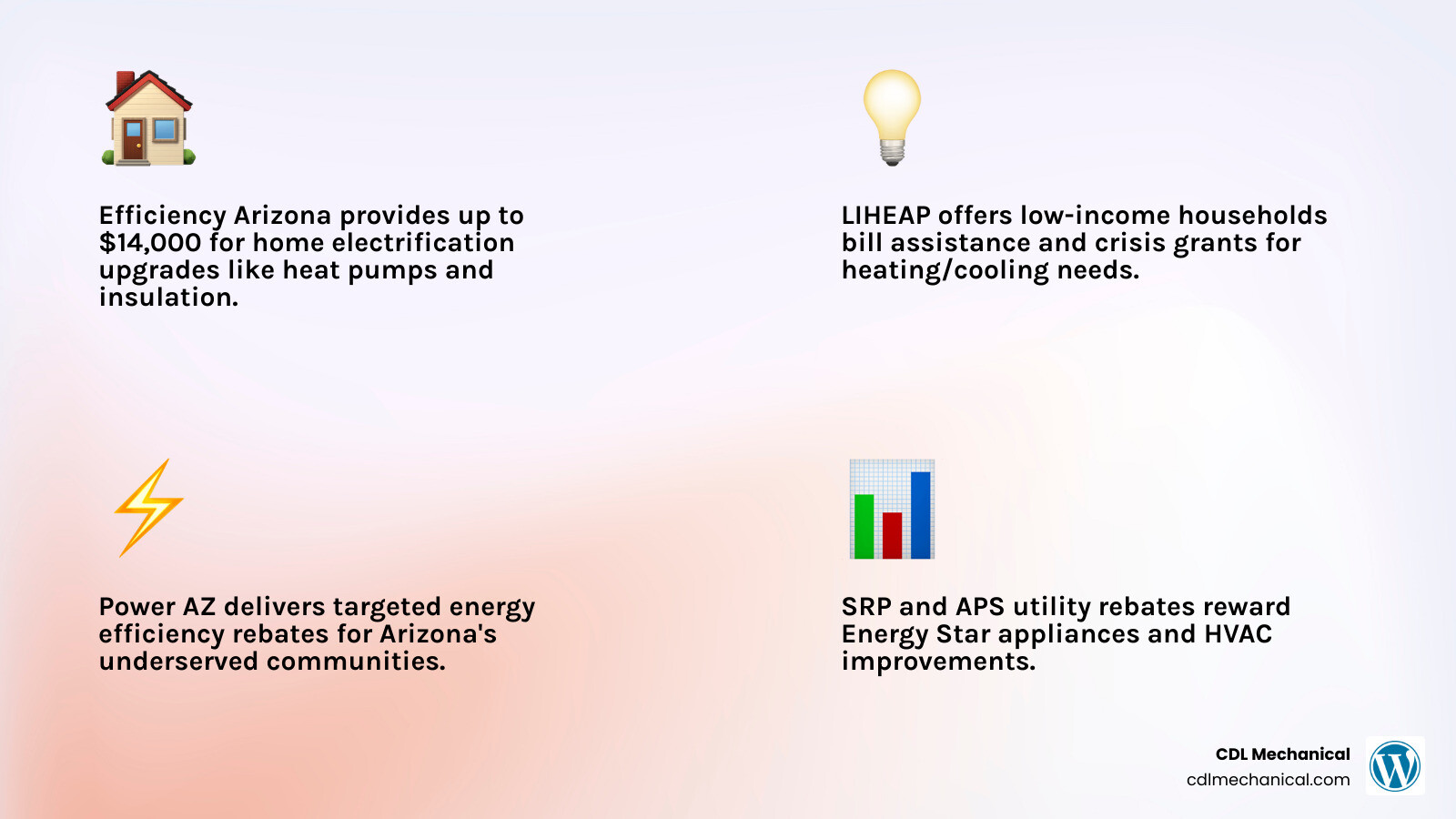 Overview infographic of Arizona energy rebate programs including Efficiency Arizona LIHEAP Power AZ SRP APS and federal tax