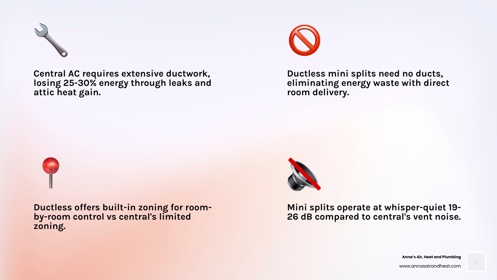 side-by-side infographic comparing ducted vs ductless airflow paths, efficiency ratings, and zoning capabilities - central side-by-side infographic comparing ducted vs ductless airflow paths, efficiency ratings, and zoning capabilities - central