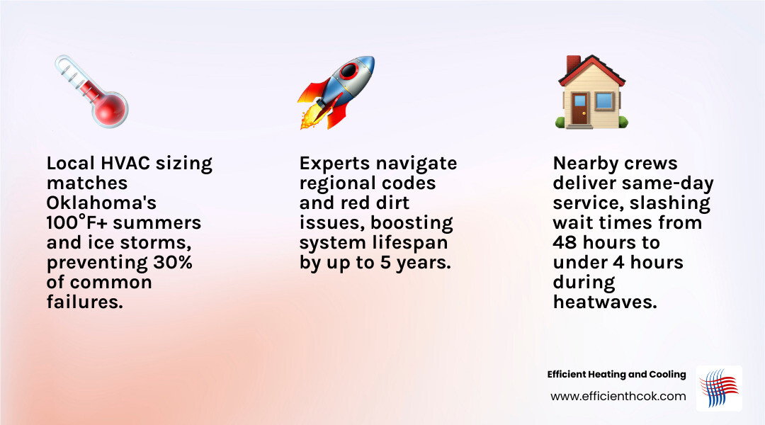 Infographic showing 6 key benefits of local HVAC expertise for Central Oklahoma homeowners - how local knowledge improves