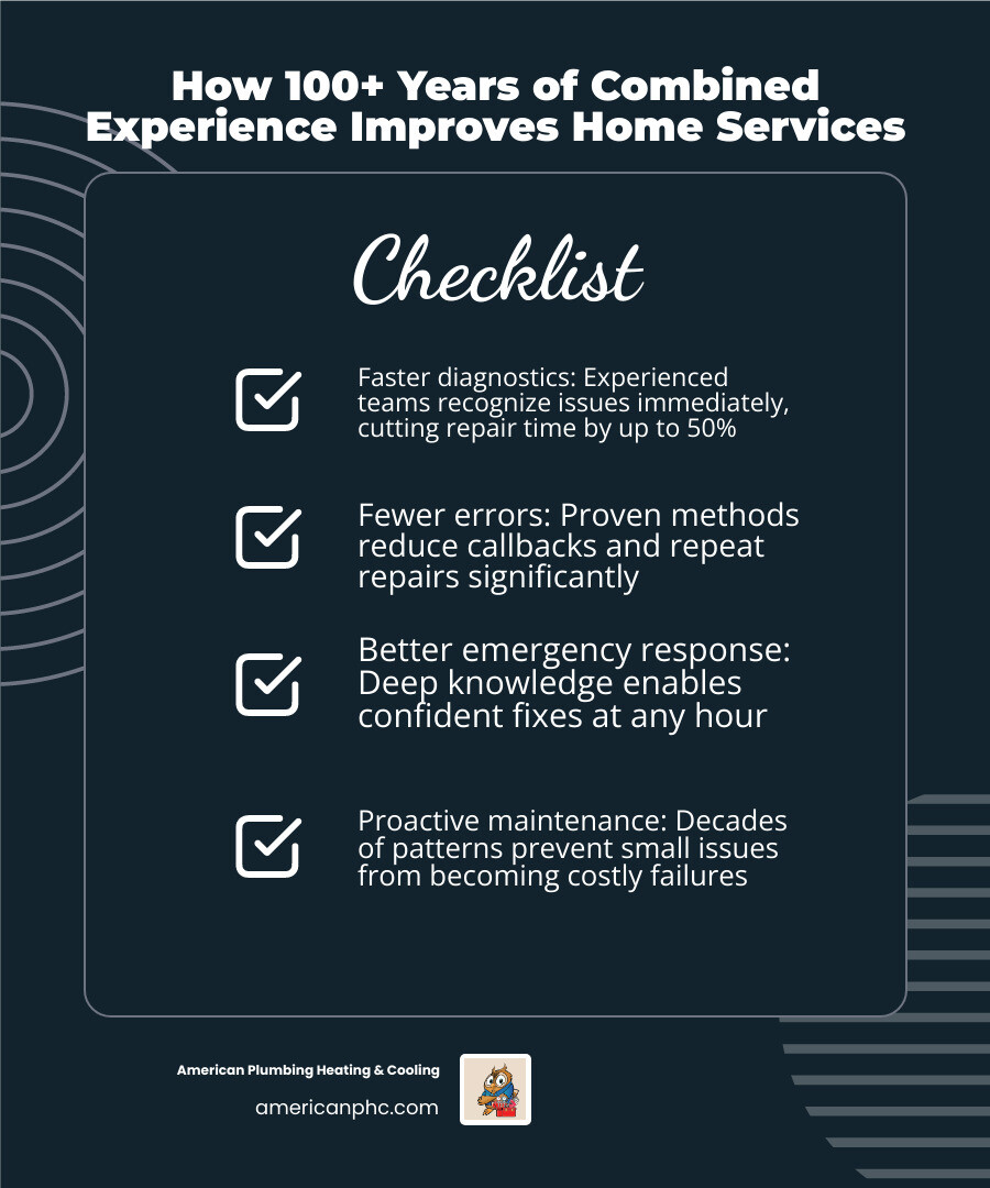 Infographic showing how combined team experience is calculated and how it improves home service outcomes - how a century of Infographic showing how combined team experience is calculated and how it improves home service outcomes - how a century of