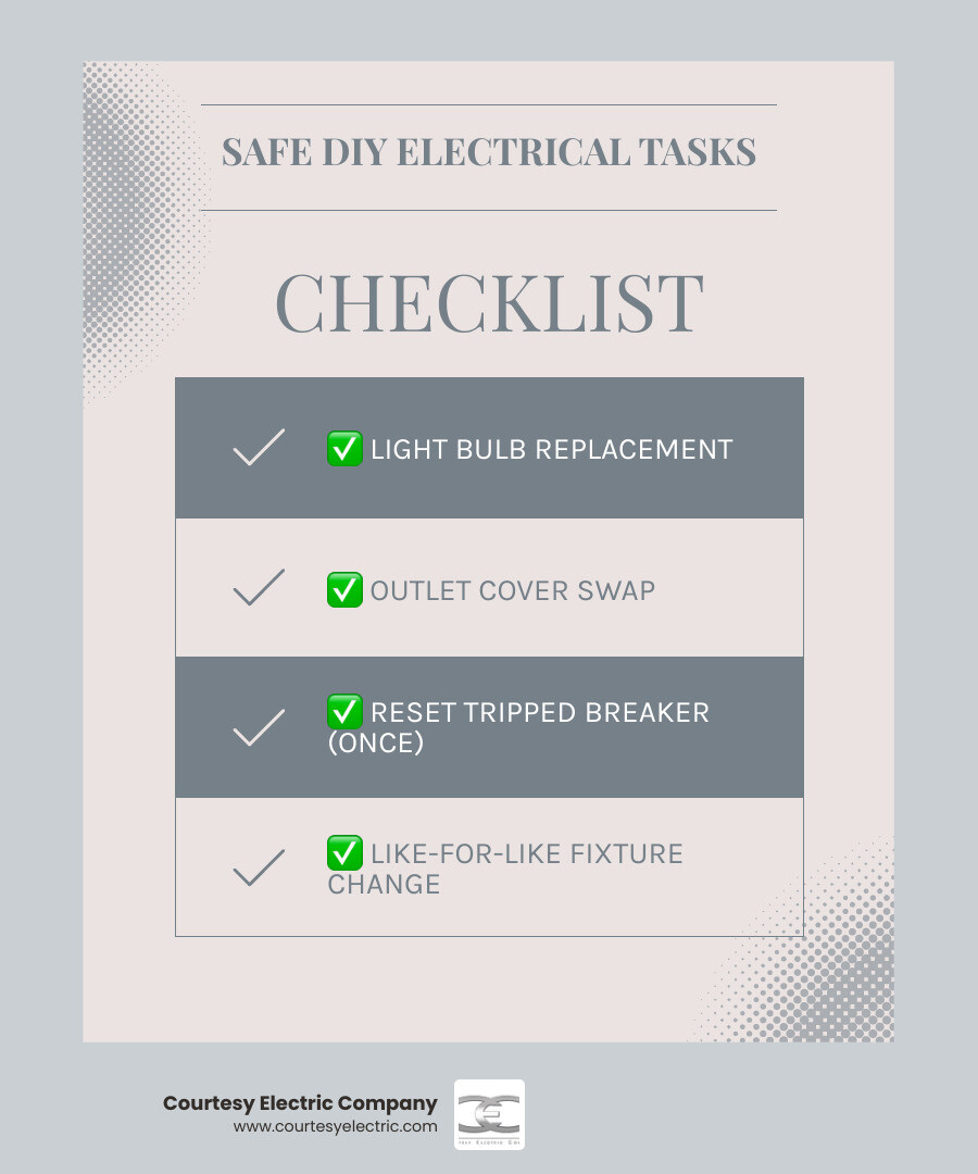 DIY vs professional electrician decision guide with residential electrical fire statistics and safe task checklist - when to