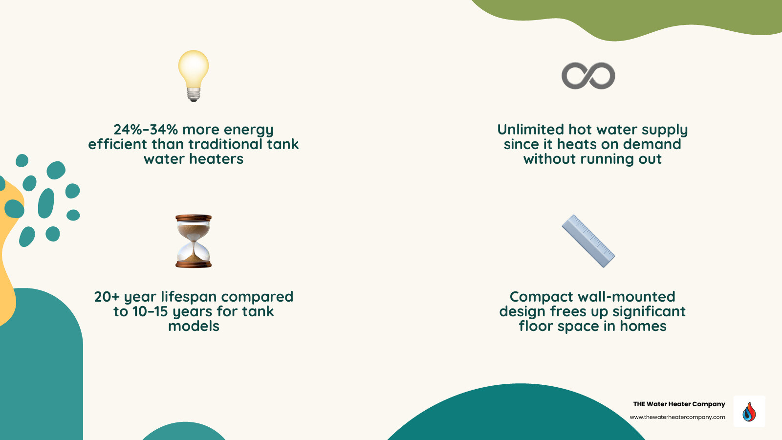 Infographic showing tankless water heater pros and cons side by side with efficiency stats and lifespan comparison Infographic showing tankless water heater pros and cons side by side with efficiency stats and lifespan comparison