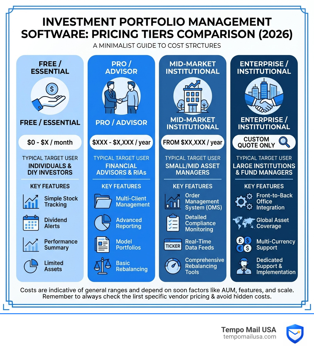 Infographic comparing investment portfolio management software pricing tiers from free to enterprise level - Investment Infographic comparing investment portfolio management software pricing tiers from free to enterprise level - Investment