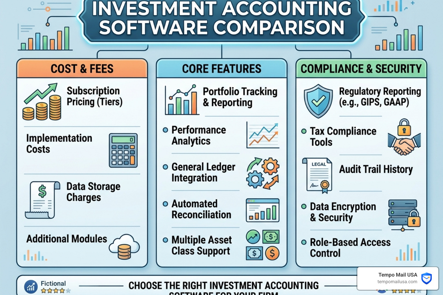 Multi-entity organizational chart showing complex ownership structures - Investment Accounting Software Cost Features and