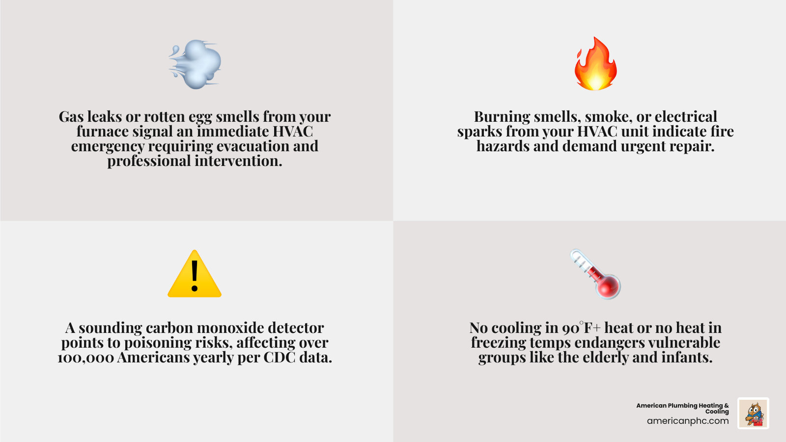 Infographic showing the difference between a true HVAC emergency and a non-urgent inconvenience - when an hvac failure is a Infographic showing the difference between a true HVAC emergency and a non-urgent inconvenience - when an hvac failure is a