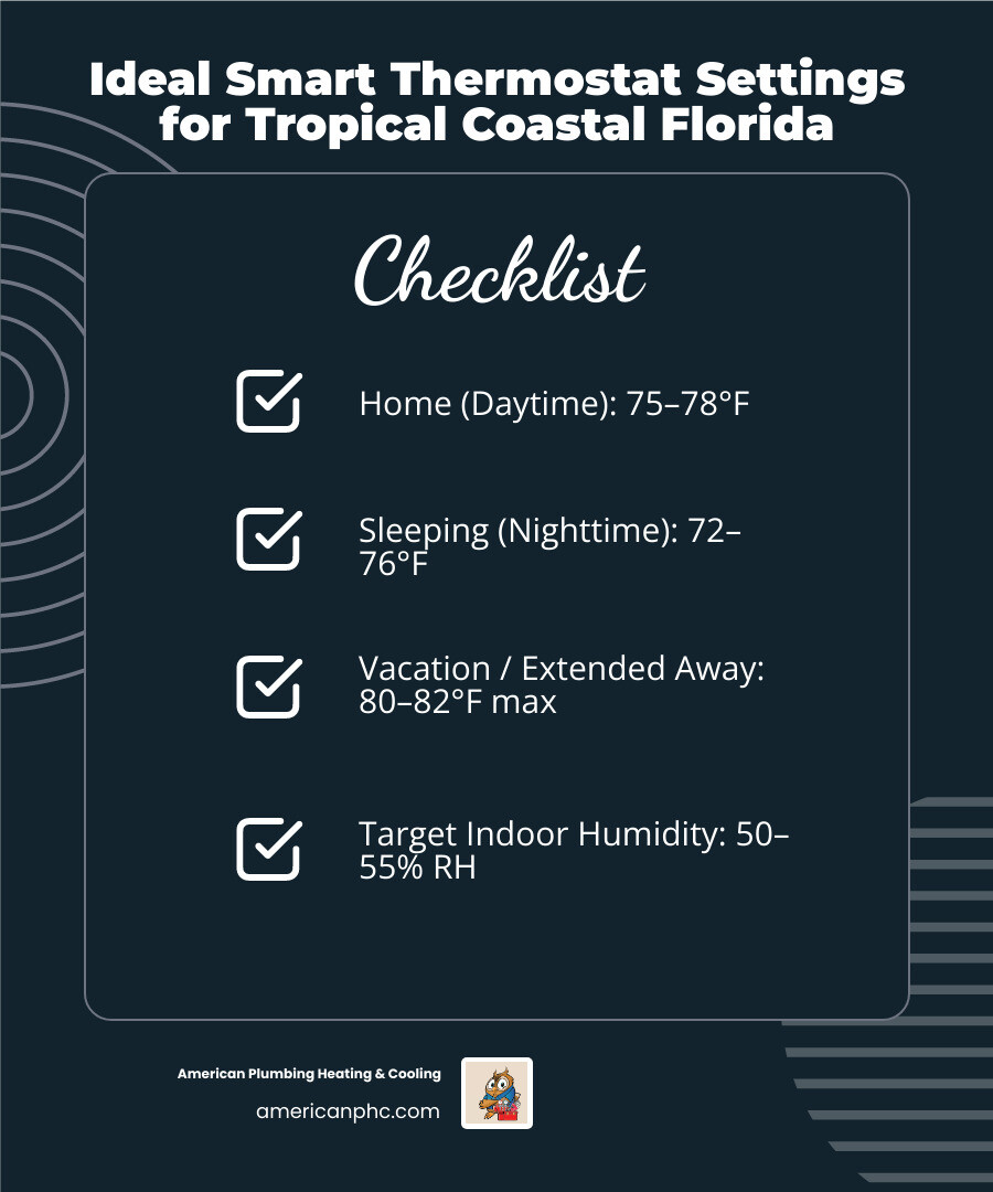 Infographic showing ideal Florida thermostat settings by time of day and situation with humidity target of 50-55% RH - best