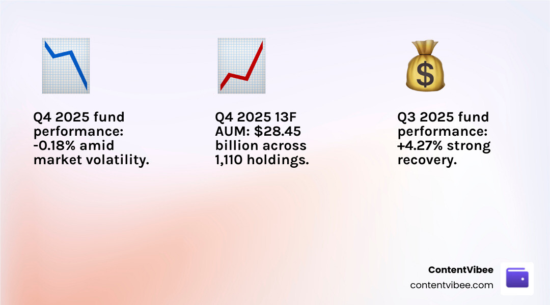 Voloridge Investment Management 2025-2026 performance trajectory AUM and fund returns infographic - Voloridge Investment