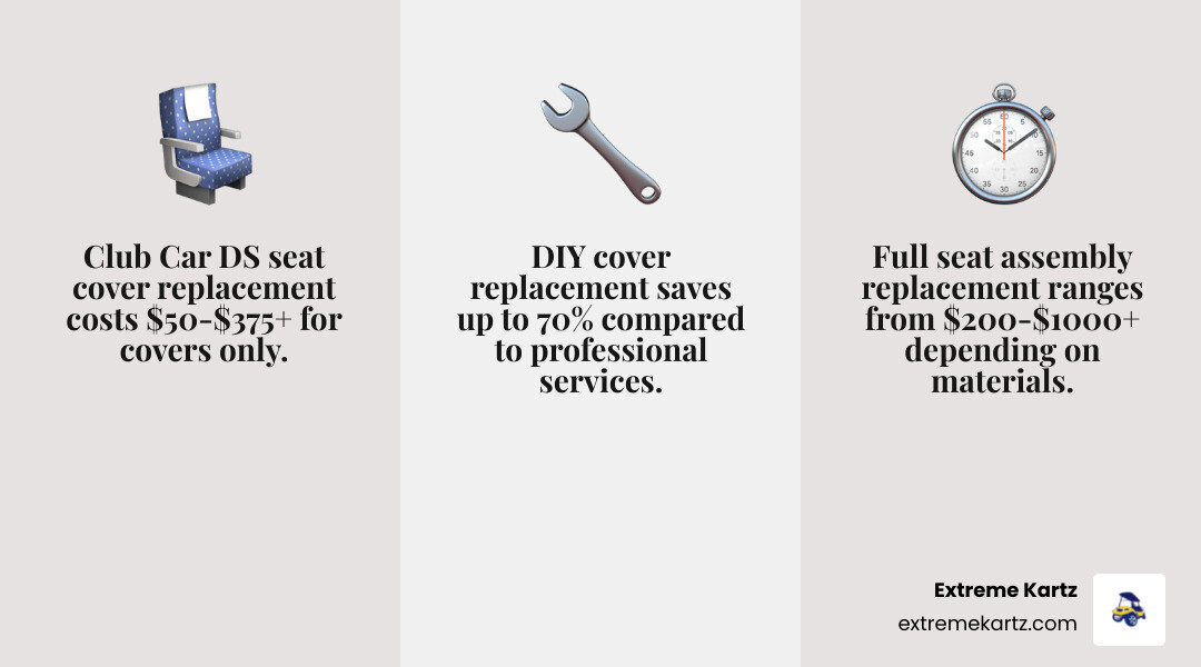 infographic showing cross-section of a club car ds seat with labeled components: vinyl cover, foam cushion, plywood base, and mounting hardware; includes comparison chart of replacement options: cover-only replacement versus full seat assembly with cost ranges and time requirements - club car ds seat cover replacement infographic 