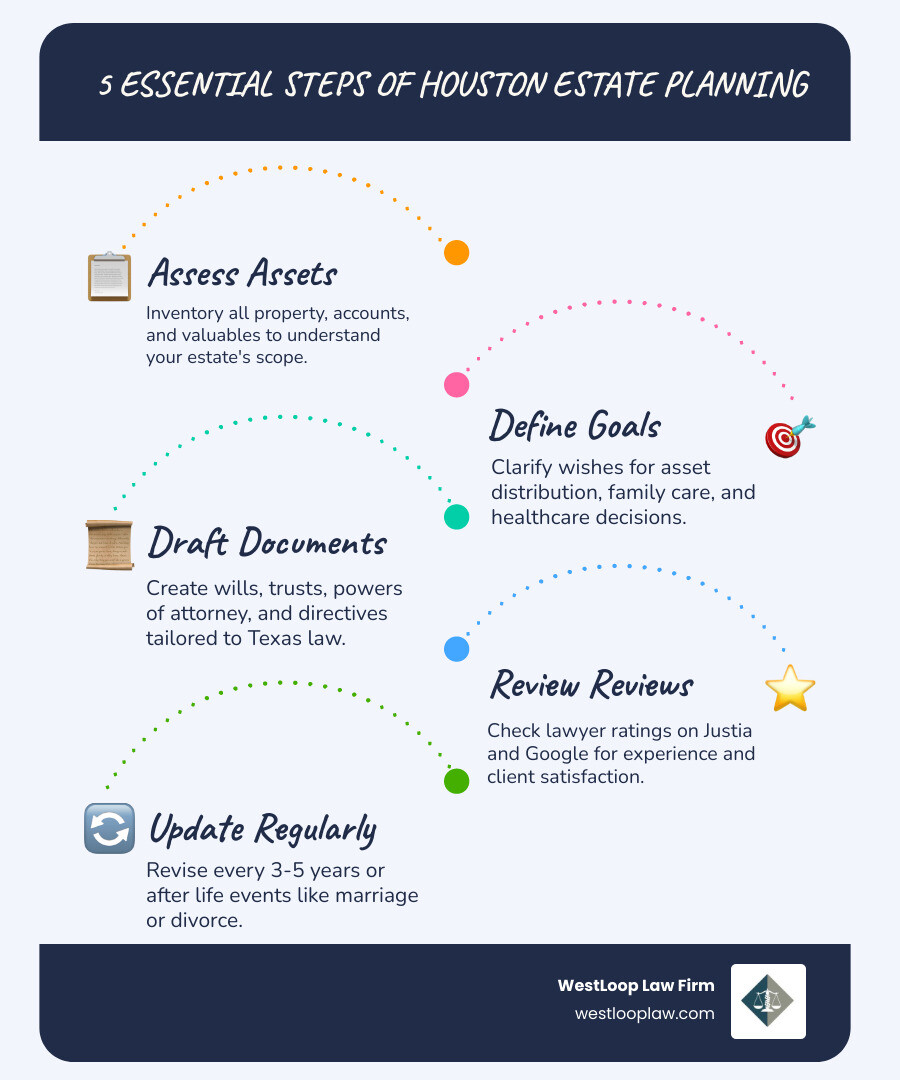 5 essential steps of Houston estate planning with ratings and review factors explained - houston estate planning lawyer 5 essential steps of Houston estate planning with ratings and review factors explained - houston estate planning lawyer