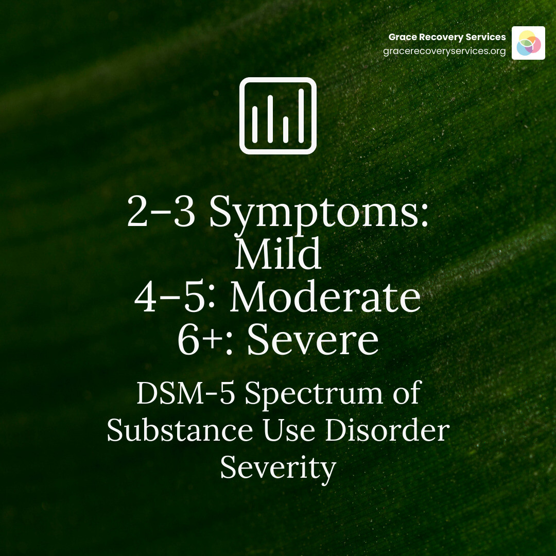 Infographic showing the spectrum of substance use disorder severity from mild to severe with DSM-5 symptom counts - signs Infographic showing the spectrum of substance use disorder severity from mild to severe with DSM-5 symptom counts - signs