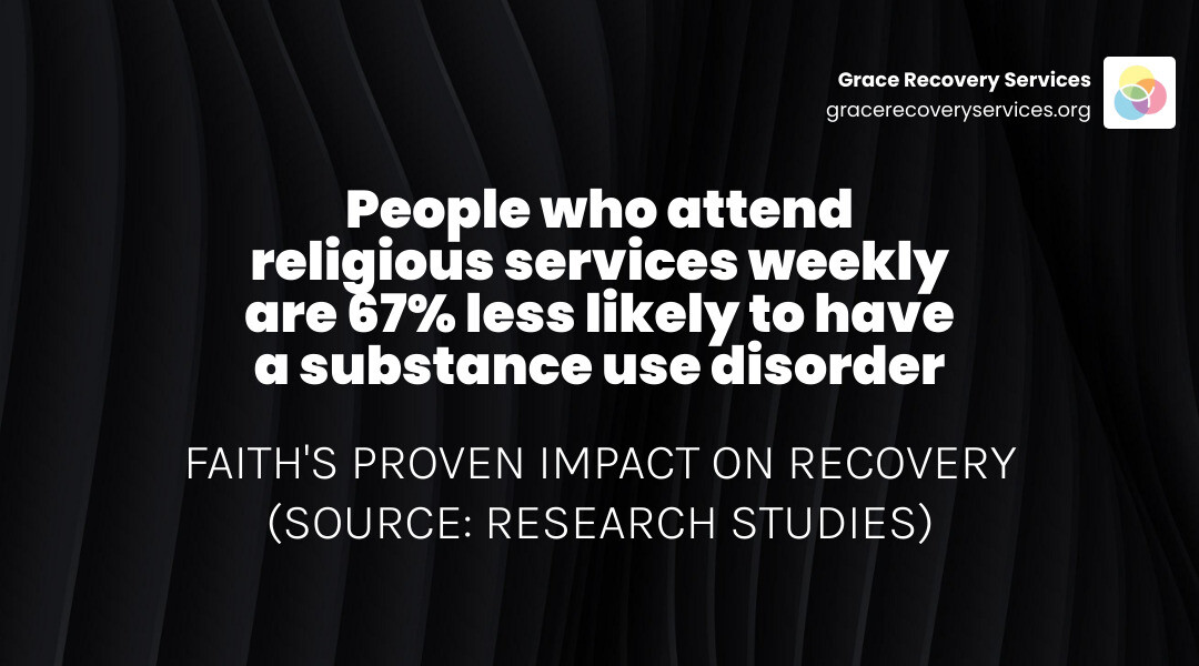 Infographic showing faith-based recovery statistics and key scriptures for addiction - scriptures to help with addiction