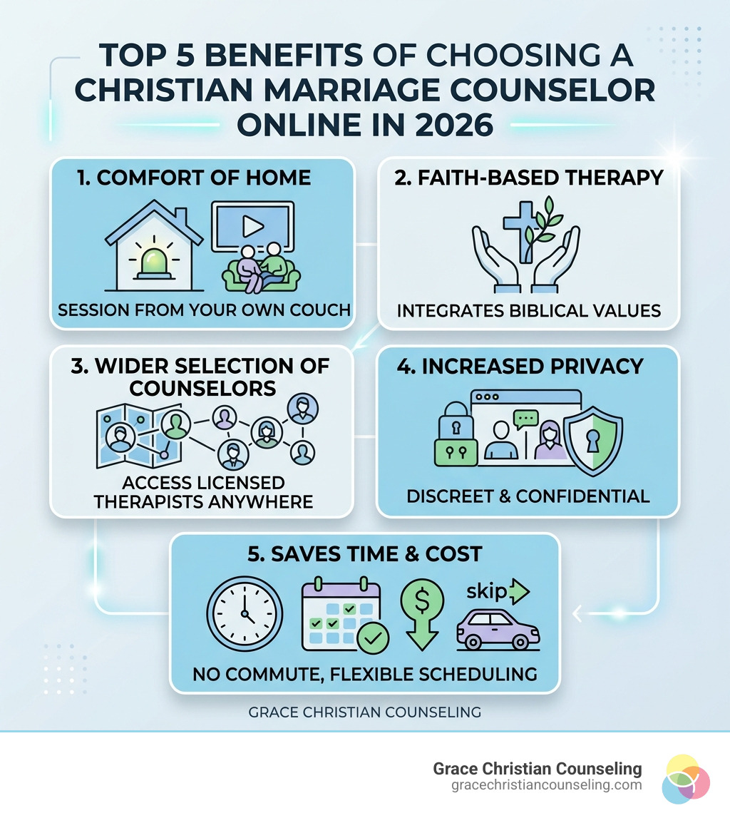 Top 5 benefits of choosing a Christian marriage counselor online in 2026 - christian marriage counselor online infographic 