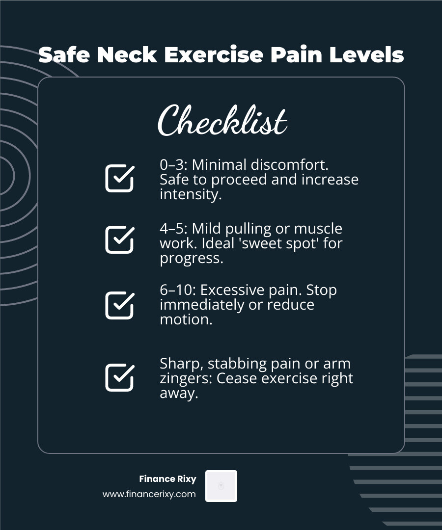 Infographic showing the 0-10 pain scale for exercise safety - neck stretches build strength infographic checklist-dark-blue