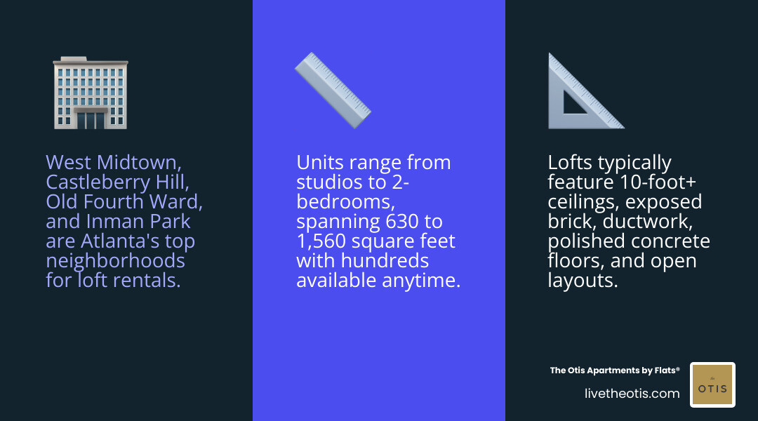 Key facts about Atlanta lofts for lease including neighborhoods, features, and inventory - lofts for lease atlanta