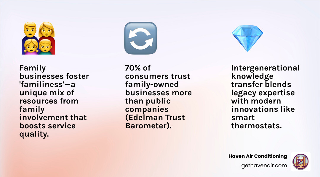 Infographic showing how family ownership translates to personal care in HVAC service quality - how family ownership Infographic showing how family ownership translates to personal care in HVAC service quality - how family ownership