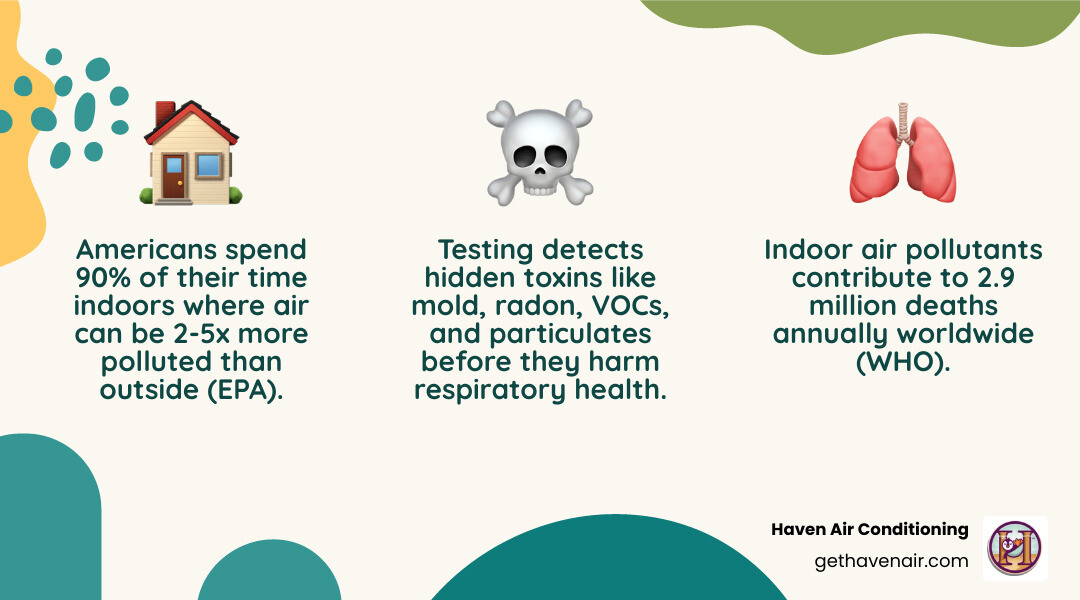 infographic showing indoor vs outdoor air pollutants and key benefits of home air quality testing - air quality testing infographic showing indoor vs outdoor air pollutants and key benefits of home air quality testing - air quality testing