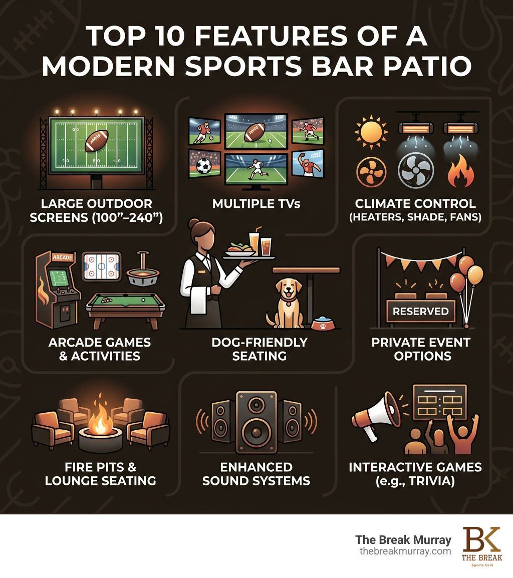 Top 10 features of a modern sports bar patio infographic - sports bar with patio infographic 