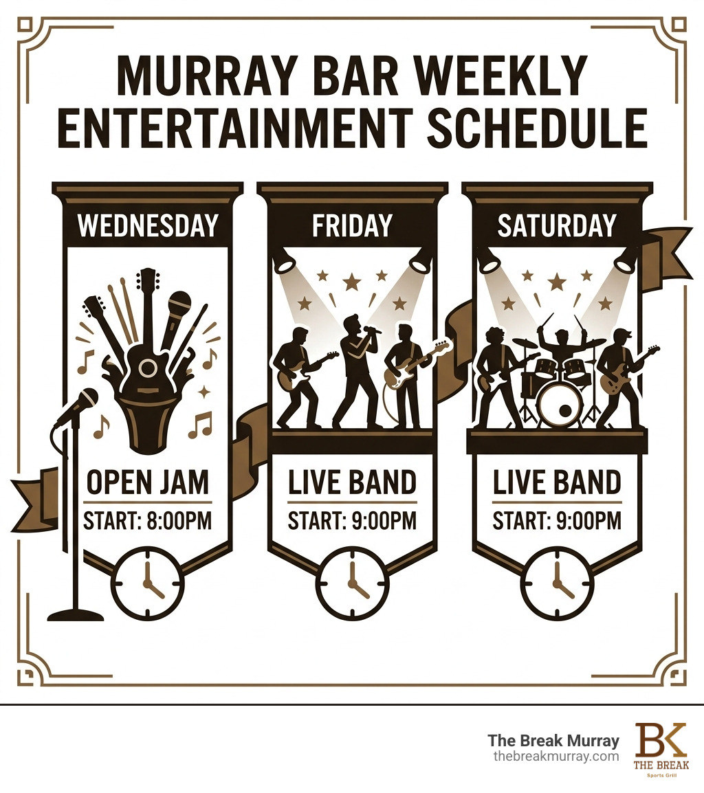 Murray Bar weekly entertainment schedule infographic showing Wednesday Open Jam and Friday Saturday live music - live bands