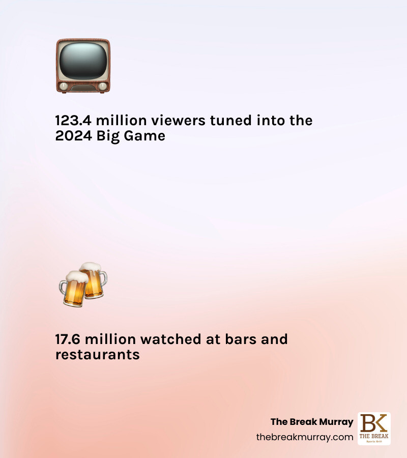infographic showing growth of out-of-home sports viewership and key bar with TVs features in 2026 - bar with TVs infographic