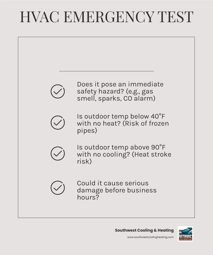Infographic showing the HVAC Emergency Test with yes/no questions about safety, temperature, and hazard signs - when an hvac