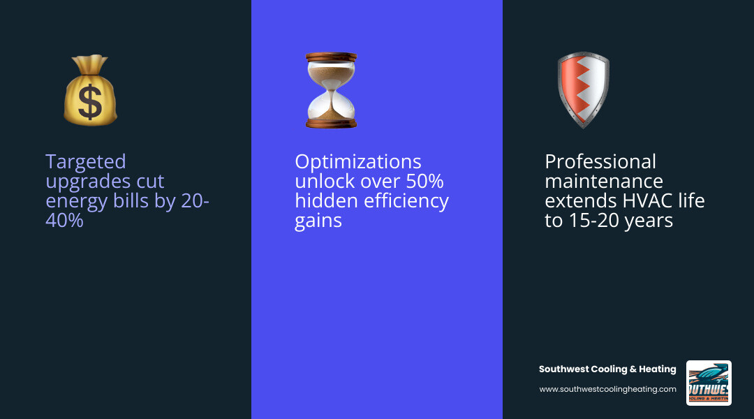 Infographic showing key advantages of specializing in existing home comfort including energy savings, system lifespan, air Infographic showing key advantages of specializing in existing home comfort including energy savings, system lifespan, air