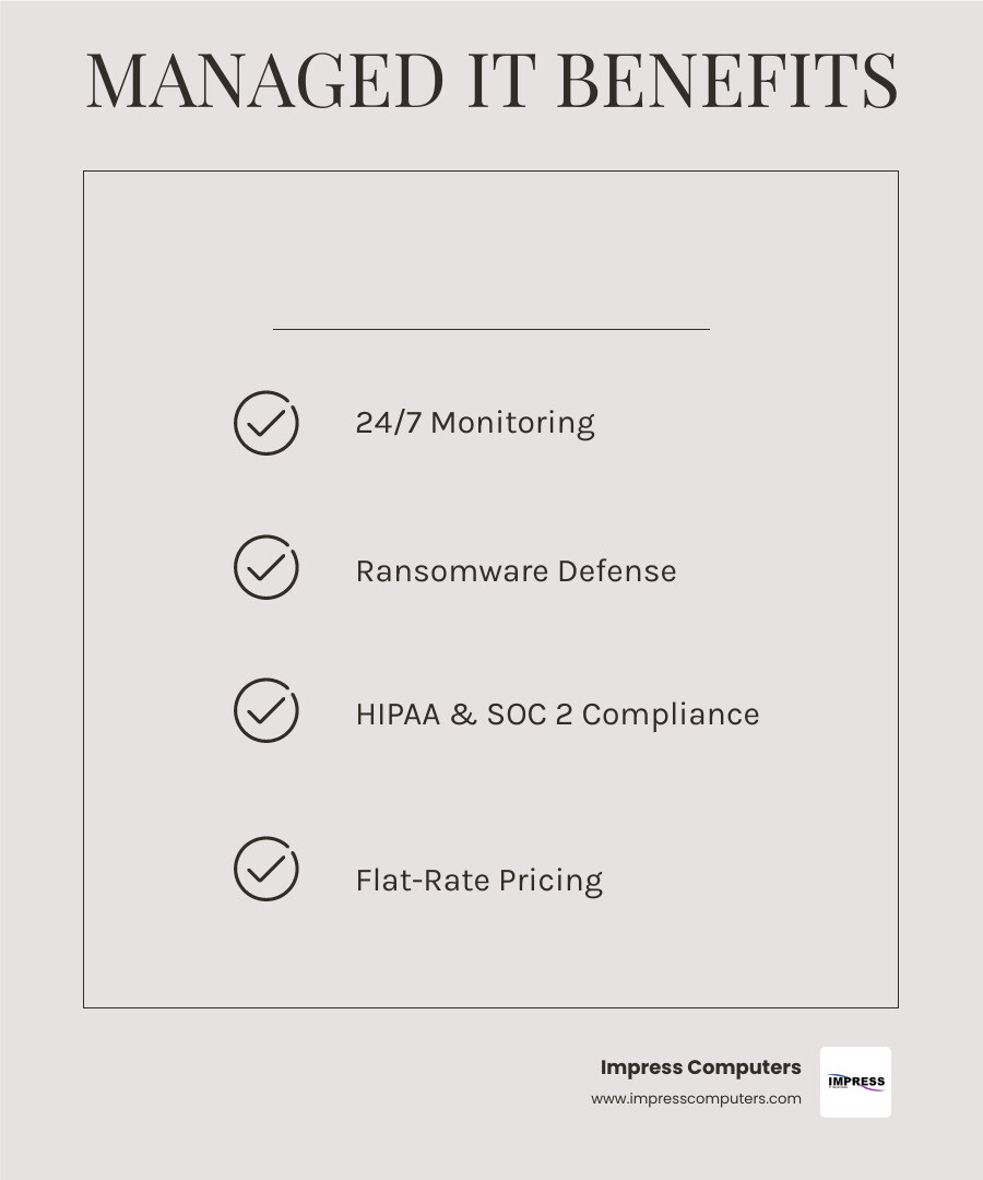 Infographic showing key benefits of Sugar Land managed IT services including 24/7 monitoring, cybersecurity, compliance, and Infographic showing key benefits of Sugar Land managed IT services including 24/7 monitoring, cybersecurity, compliance, and