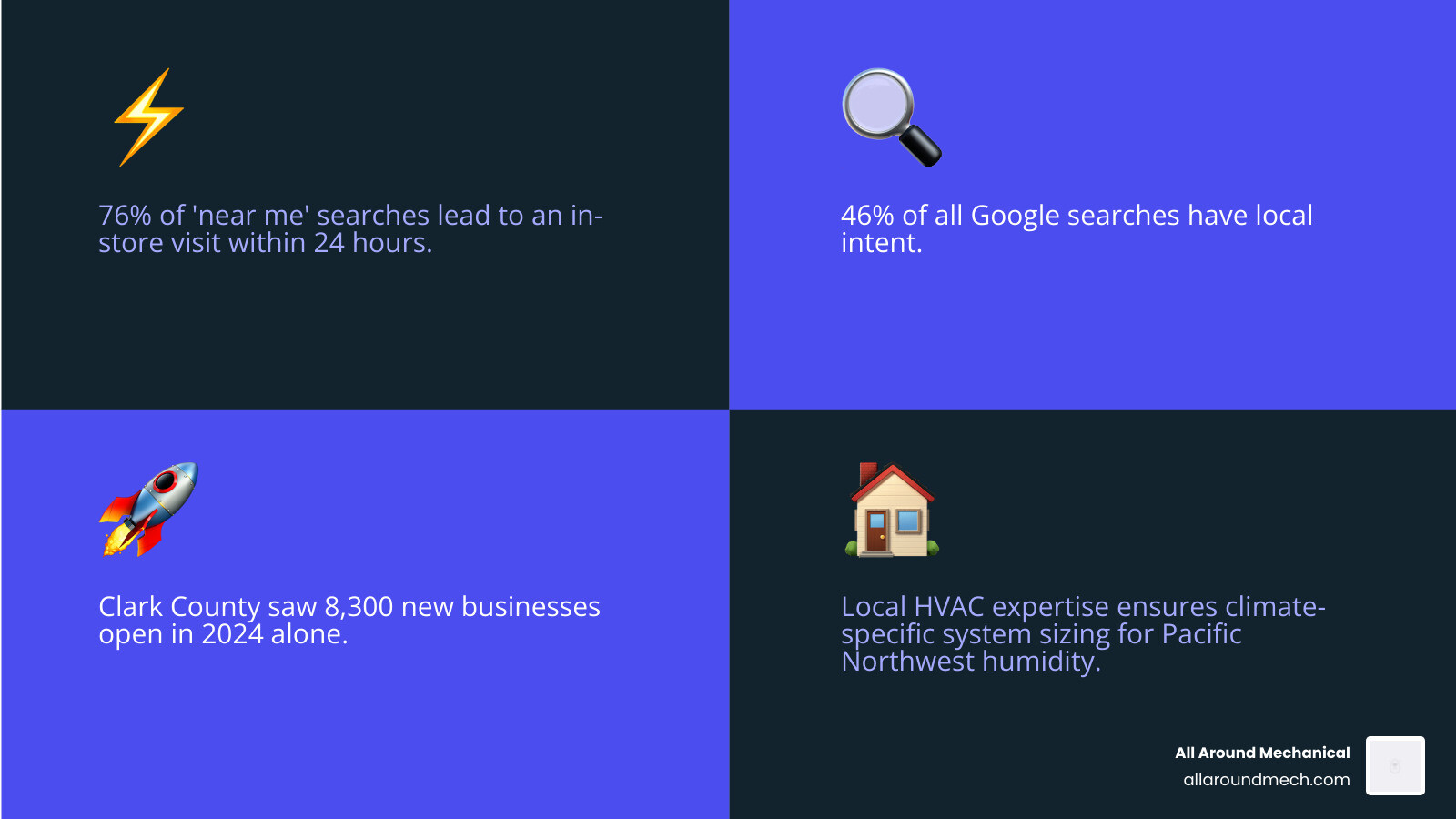Infographic showing 7 ways local Clark County HVAC expertise improves homeowner results - how local clark county expertise Infographic showing 7 ways local Clark County HVAC expertise improves homeowner results - how local clark county expertise