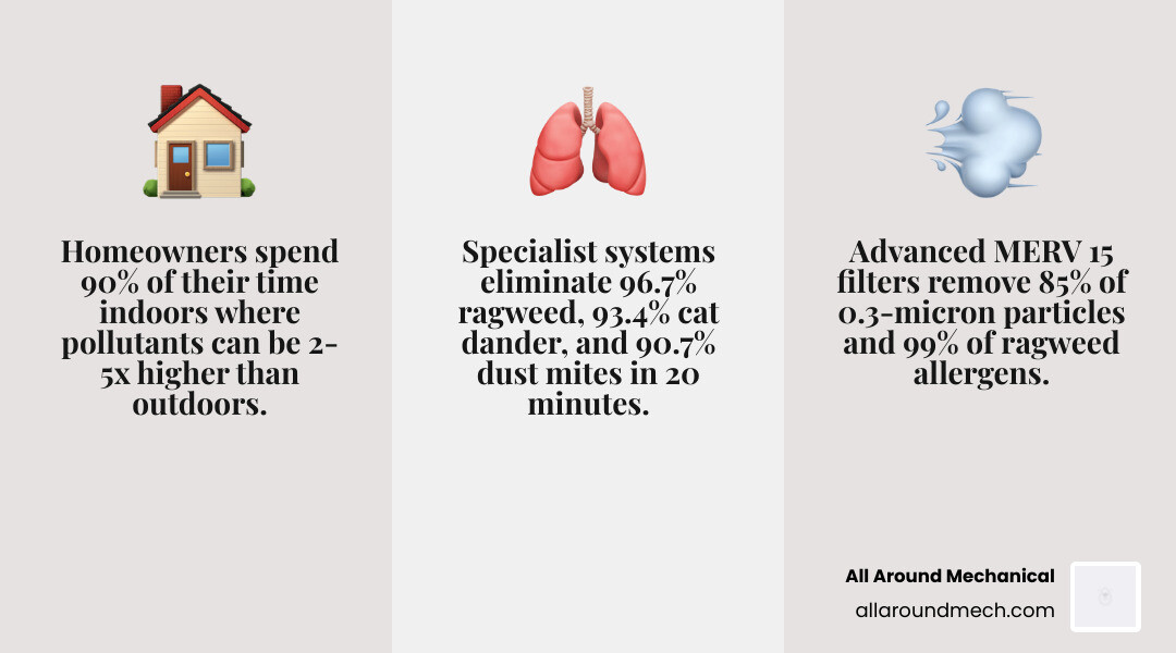 Infographic showing benefits of choosing a Daikin IAQ specialist including filtration stats, health outcomes, and energy Infographic showing benefits of choosing a Daikin IAQ specialist including filtration stats, health outcomes, and energy